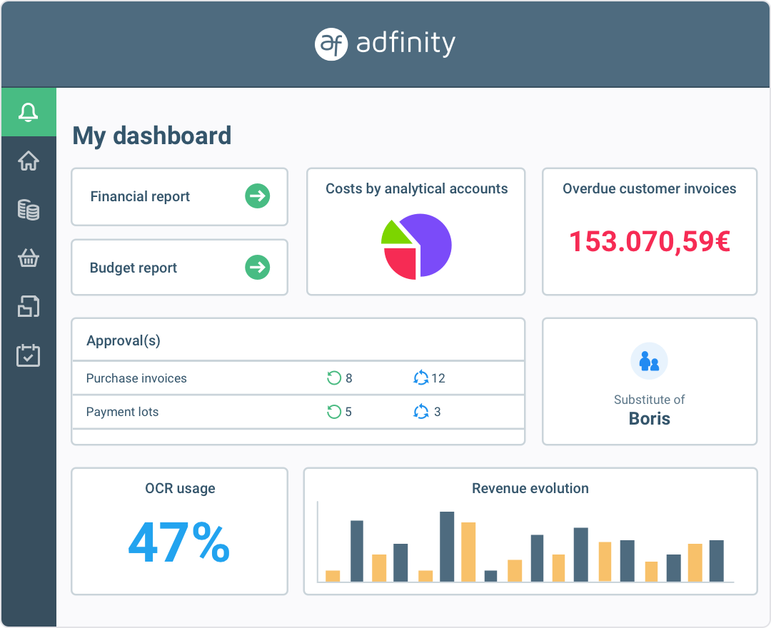 Adfinity dashboard screen